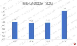 和仁科技增收不增利 場景化應用系統拖累整體業績，信息系統集成服務成亮點