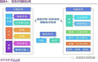 做自己的密碼 生物識別概念迎來風口，信息系統集成服務迎來新機遇