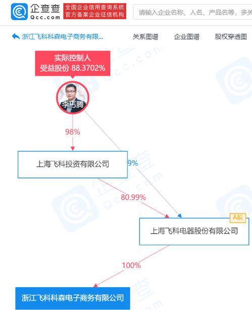 飛科電器戰略布局深化 成立兩家電商新公司，拓展互聯網銷售與信息系統集成服務