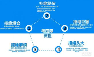 粵國(guó)際商品交易中心 10元起微盤(pán)誠(chéng)邀合作伙伴，共拓國(guó)內(nèi)貿(mào)易代理新藍(lán)海