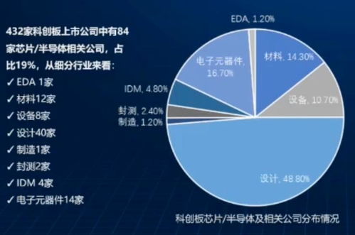 車(chē)企與芯片廠聯(lián)手破局，國(guó)內(nèi)貿(mào)易代理在智能駕駛?cè)f億市場(chǎng)中的新機(jī)遇