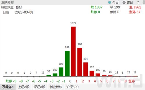 業(yè)績(jī)快報(bào)揭示企業(yè)韌性，內(nèi)外資共繪A股樂(lè)觀圖景