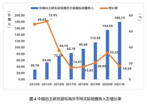 2021年中國(guó)游戲產(chǎn)業(yè)報(bào)告解讀 市場(chǎng)規(guī)模達(dá)2965.13億元，同比增長(zhǎng)6.4%，國(guó)內(nèi)貿(mào)易代理成亮點(diǎn)